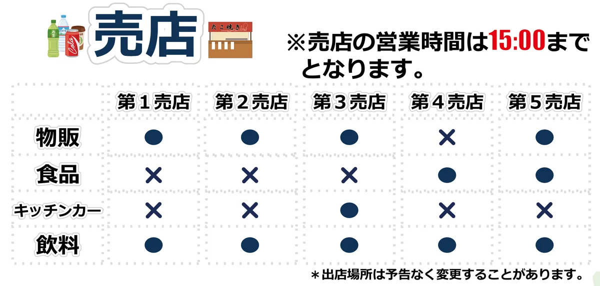 入間航空祭2026の公式プログラムの売店の表。第1〜第5売店ごとの物販・食品・キッチンカー・飲料の有無と、売店の営業は15時まで