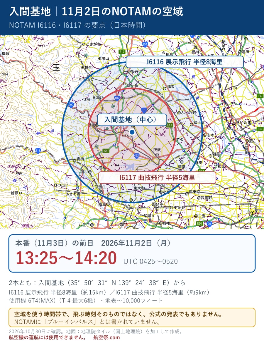 入間基地の11月2日(月)13:25〜14:20の空域の要点図。入間基地の基準点から半径8海里(I6116・展示飛行)と半径5海里(I6117・曲技飛行)の円、使用機はT-4最大6機、地表〜10,000フィート。空域を使う時間帯で、飛ぶ時刻そのものではない