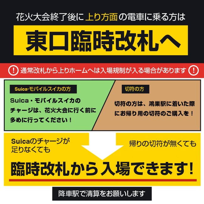花火大会終了後に上り方面の電車に乗る人は東口臨時改札へ(通常改札から上りホームへは入場規制が入る場合あり・Suicaのチャージ不足や帰りの切符が無くても臨時改札から入場でき、降車駅で清算)(こうのす花火大会の公式サイトの図)