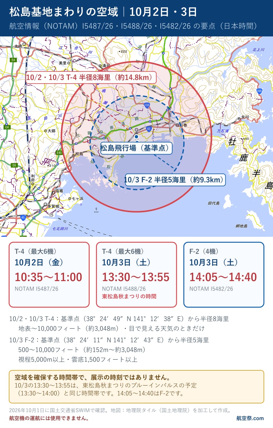 松島基地まわりの空域の要点図。10月2日(金)10:35〜11:00と10月3日(土)13:30〜13:55はT-4(最大6機)で基準点から半径8海里、10月3日14:05〜14:40はF-2(4機)で半径5海里。空域を確保する時間帯で、展示の時刻ではない