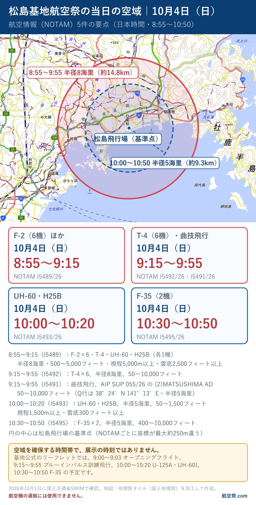 松島基地航空祭の当日(10月4日)の空域の要点図。8:55〜9:15はF-2(6機)ほか、9:15〜9:55はT-4(6機)と曲技飛行、10:00〜10:20はUH-60・H25B、10:30〜10:50はF-35(2機)。半径8海里と5海里の円。空域を確保する時間帯で、展示の時刻ではない