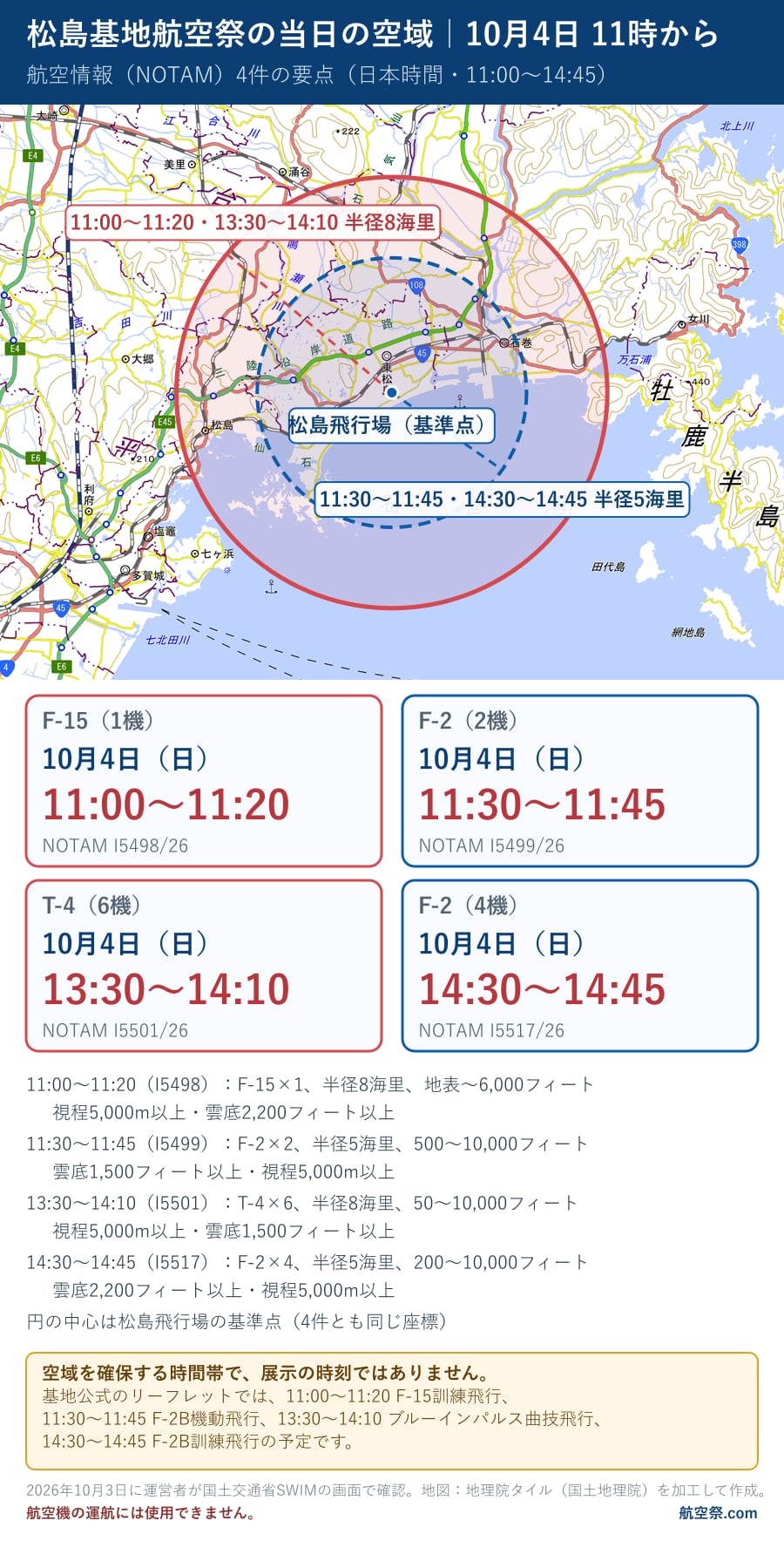 松島基地航空祭の当日(10月4日)11時からの空域の要点図。11:00〜11:20はF-15(1機)、11:30〜11:45はF-2(2機)、13:30〜14:10はT-4(6機)、14:30〜14:45はF-2(4機)。半径8海里と5海里の円。空域を確保する時間帯で、展示の時刻ではない